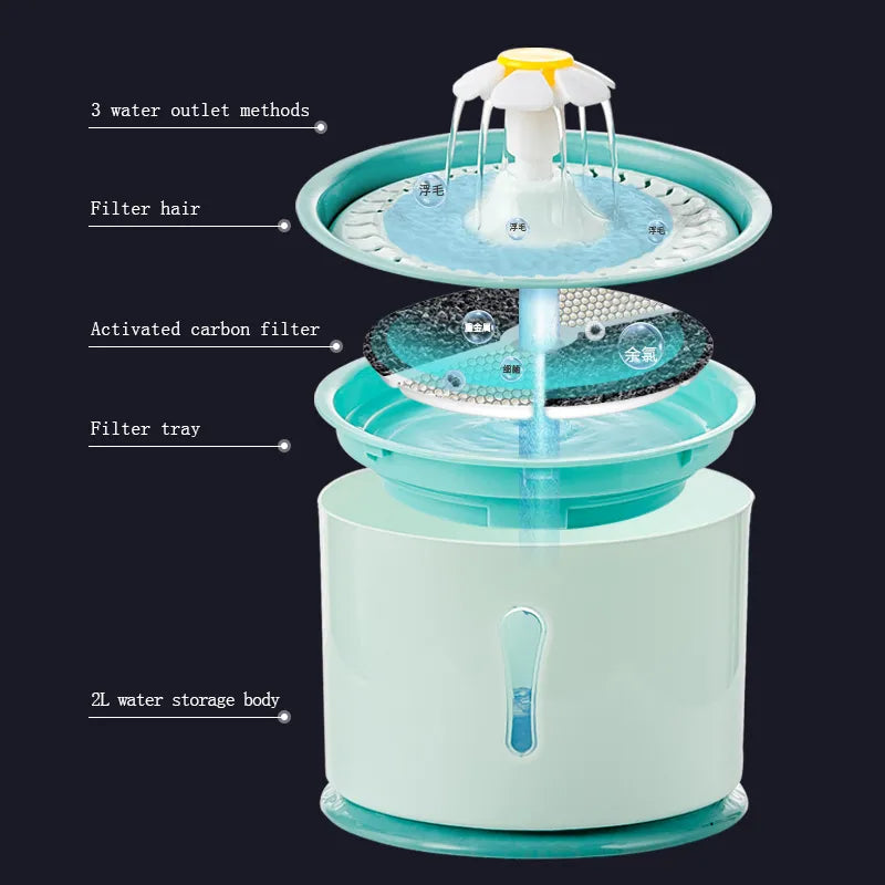 2.4L Pet Cat Drinking Water Fountain Dispenser