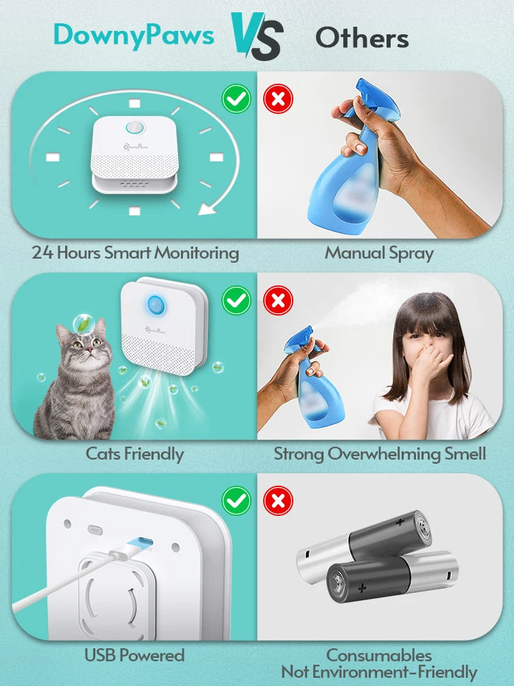 Downy Smart Cat Odor Purifier